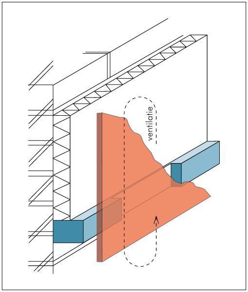 Bij horizontaal regelwerk moeten aan de boven- en onderzijde ventilatieopeningen zijn aangebracht.