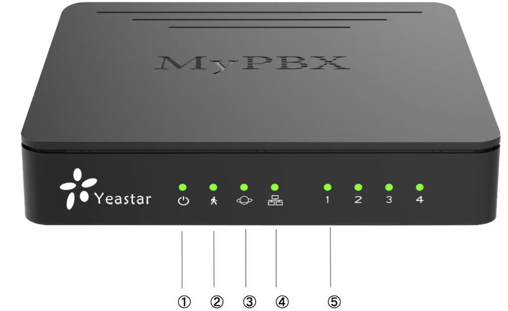 Stap 1 Aansluiten van de MyPBX Sluit de MyPBX met de bijgesloten voeding aan op het netstroom Sluit de MyPBX via de LAN poort (met een UTP kabel) aan op de switch (switch dient gekoppeld te zijn met