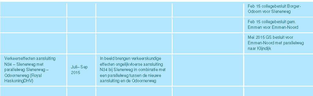 als GS-besluit is dat in werkelijkheid 23 juni 2015