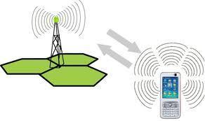 GSM-Netwerk GSM netwerk: