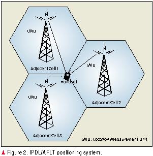 GSM netwerk bereikbaar is de