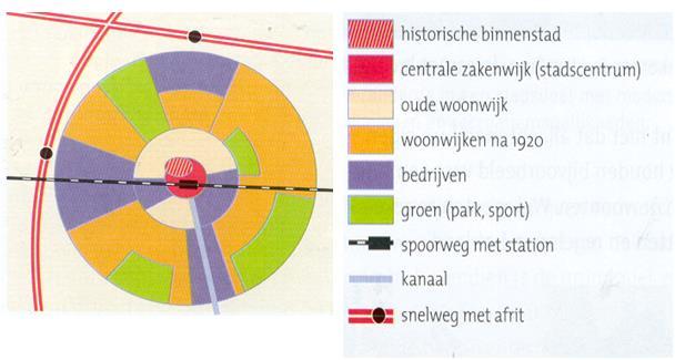 42 2-c-Een realistischer stadsmodel. Neem de toelichting over van de dia.