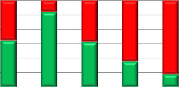 4. Bijdragen van de schippers 4.1 Algemene reacties 4.1.1 Algemene informatie Zoals reeds eerder vermeld, hebben 1203 schippers geantwoord.