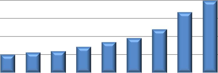 Bijlage 4 Overige informatie over de installatiebedrijven Deze bijlage 4 bevat aanvullende informatie uit de vragenlijst die niet direct van belang was voor de analyse.