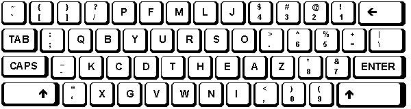 10 van 48 Dvoraktoetsenbordlay-out Dvoraktoetsenbordlay-out voor linkshandig voor rechtshandig typen typen Om sneller en efficiënter te kunnen typen, heeft Dvorak een andere plaatsing van de letters