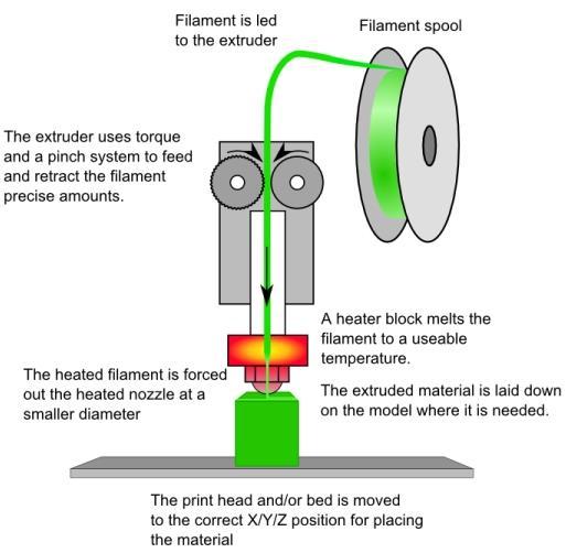 Filament Motor (Feeder) 60 260