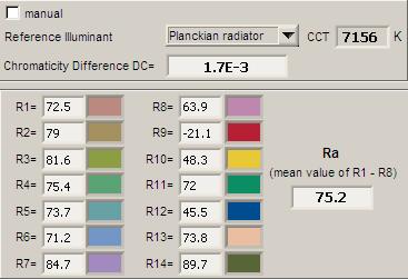 Kleurweergave-index of CRI Hierbij het plaatje van de kleurweergave index. De gegevens mbt de kleurweergave index van het licht van deze lamp.