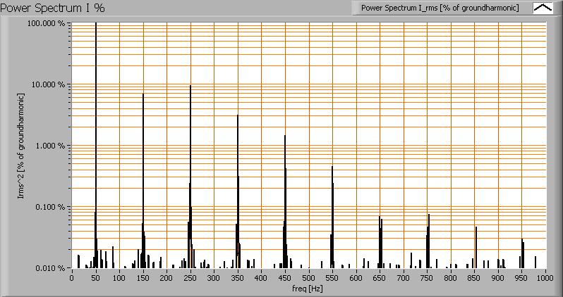 per seconde, wat een maximum frequentiecomponent van 5000 Hz zou kunnen detecteren.