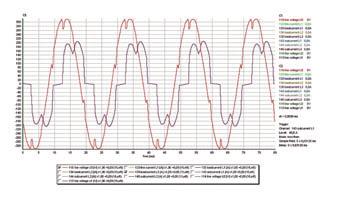 harmonische vervuiling en kabels 3. Hier komt nog een passend bijschrift bij. 4. Met een power quality analyser wordt zichtbaar wat er zich in de kabel afspeelt.