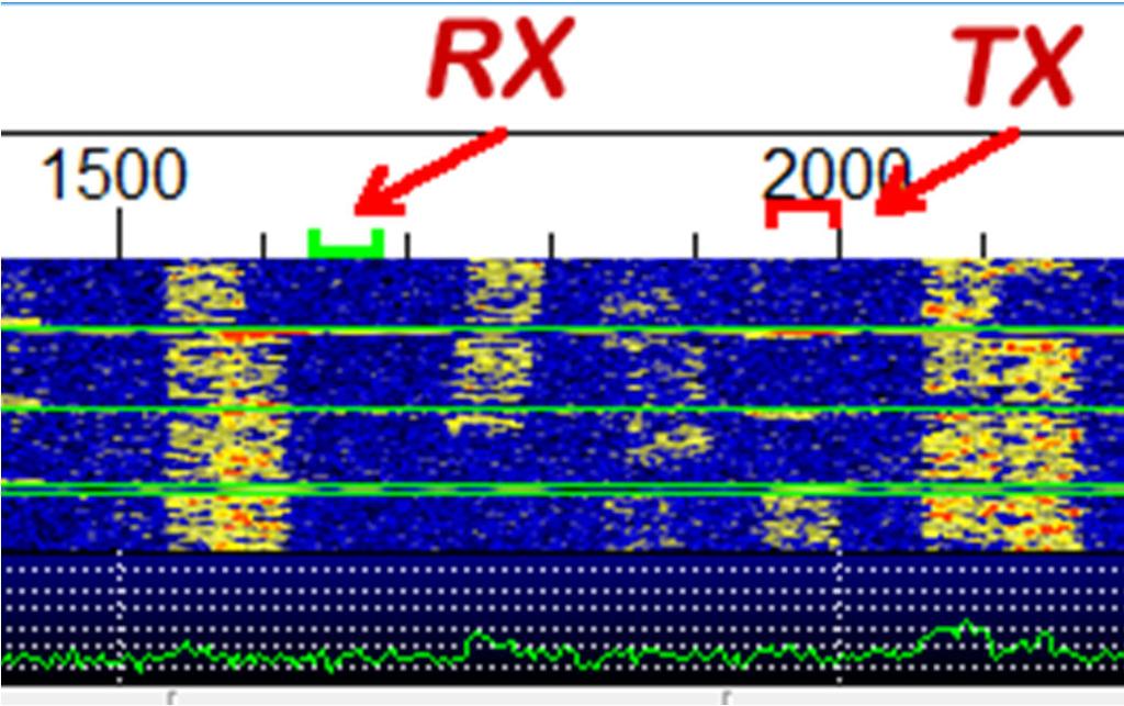 Het spectrum van WSJT-X Hier ziet u dat ik split-frequency aan het werken ben, het groene vakje is de RX frequentie, alles wat er dus op dit kanaal