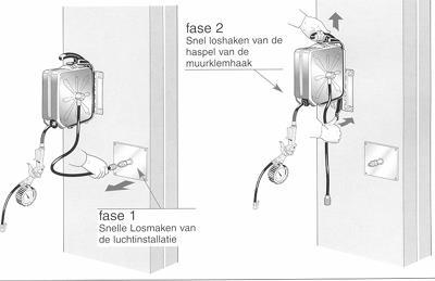 muurbeugel. Blokkeert iedere 50cm, kan ook worden uitgeschakeld. Geschikt voor perslucht en koud water. Slangaansluiting 1/4". Verbindingslang 1,5 meter, aansluiting 1/4".