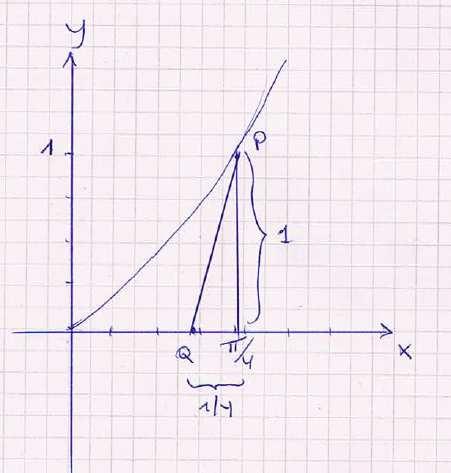 Antwoord B 2017 Augustus geel Vraag 6 De functie f wordt gegeven door het functievoorschrift f(x) = tan 2 x.