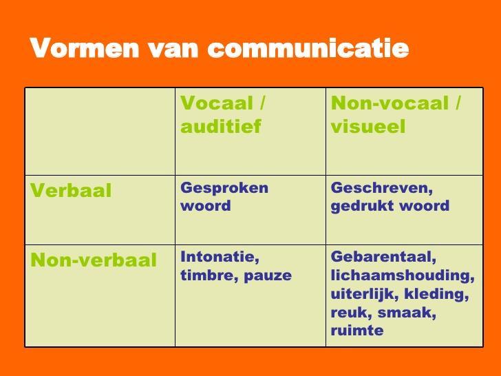 Vormen van