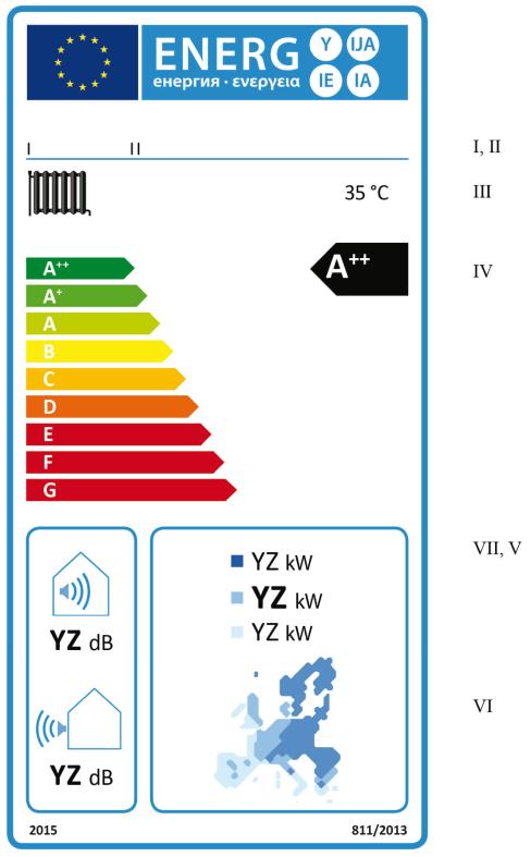 E- ADVIEZEN Warmtepompen hebben een beter effectief rendement als ze aan lage temperatuur werken (30-35 C). Daarom is het aanbevolen : a.