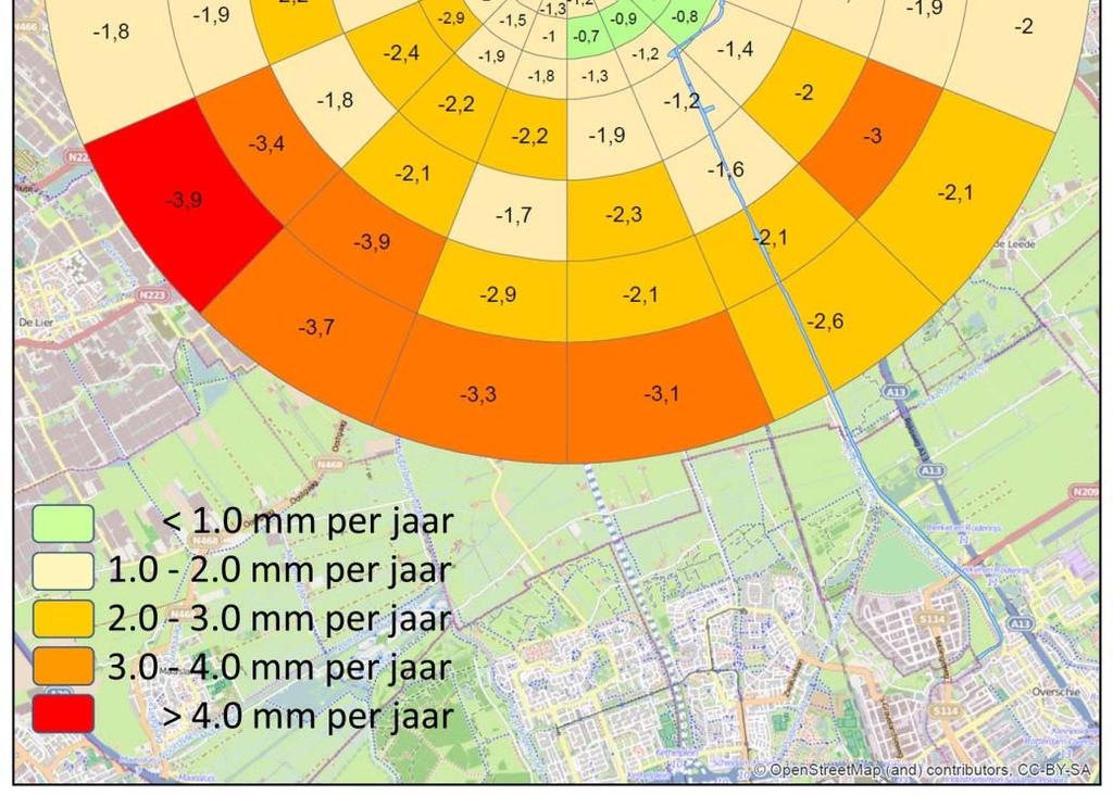 Per partje is de gemiddelde deformatie van het maaiveld bepaald. Over heel Delft en omgeving beschouwd zakt vooral de driehoek Den Hoorn-Schipluiden en de Lier met 4 mm per jaar.