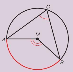 7.2 Bewijzen in cirkels [3] Definitie: Als A, B en C op een cirkel liggen met middelpunt M, dan is ACB een omtrekshoek op de boog AB waar C niet op ligt. AMB is de bijbehorende middelpuntshoek.