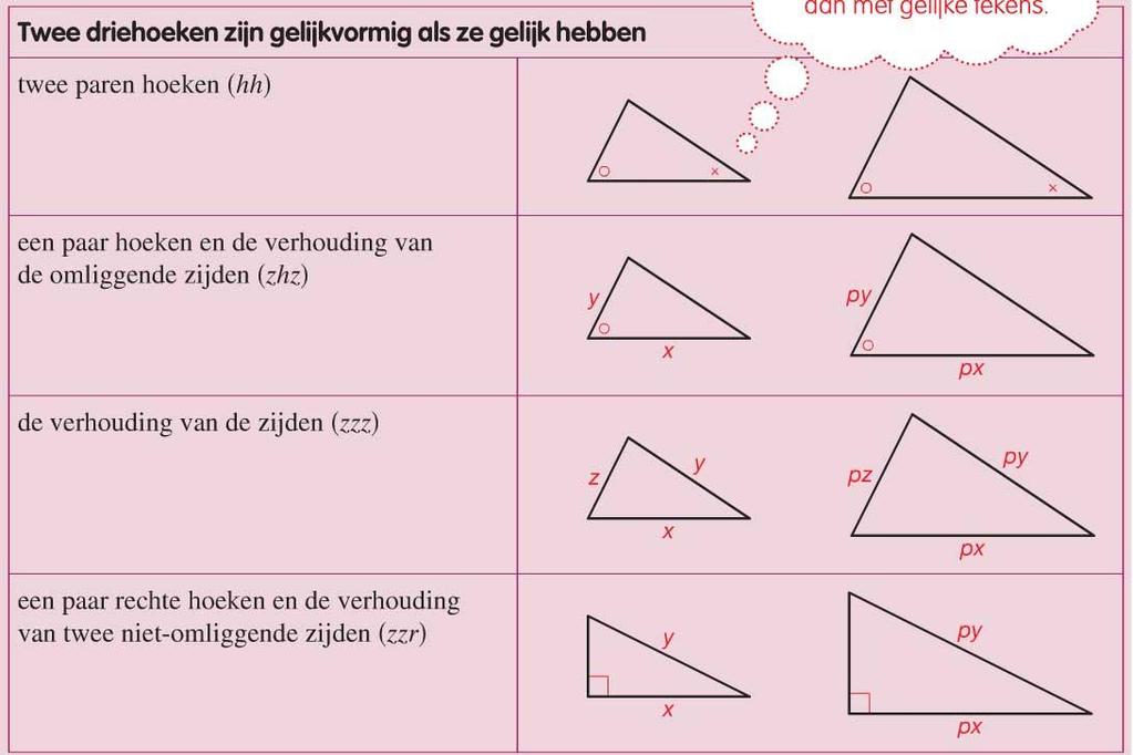 7.1 Bewijzen in driehoeken en vierhoeken [1]