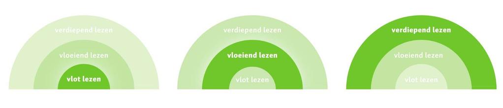 13 De visie op