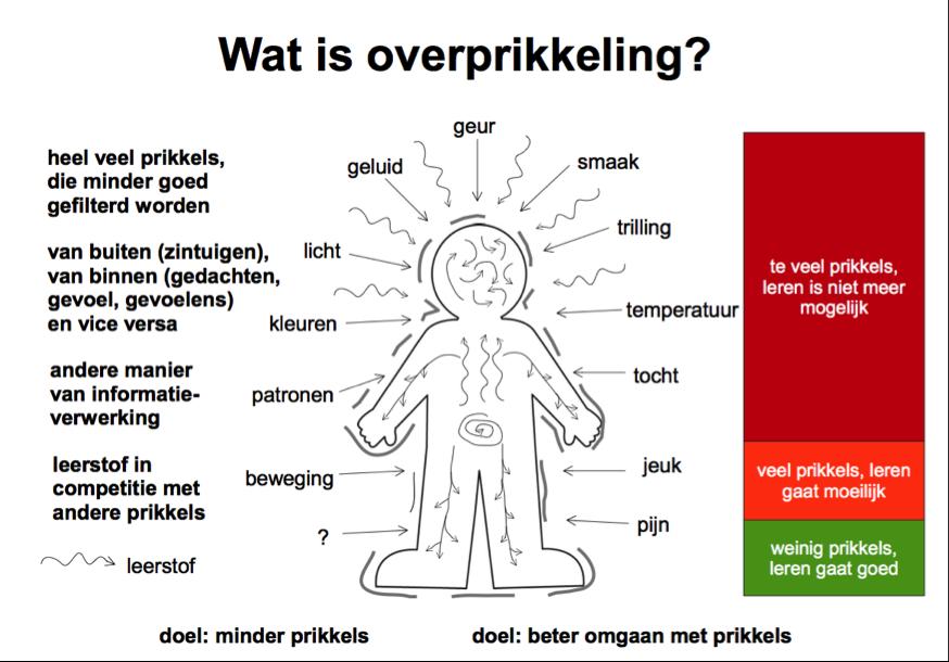 Bron: www.auticomm.nl Wat voor de één groen is, is voor een ander wellicht oranje of rood.