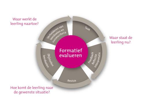 Verhoudingstabellen Algemeen Leerjaar: Aantal lessen: Toelichting: 1 vmbo-tl 2 x 50 minuten Deze lessen gaan over een onderwerp dat leerlingen eerder al is aangeboden.