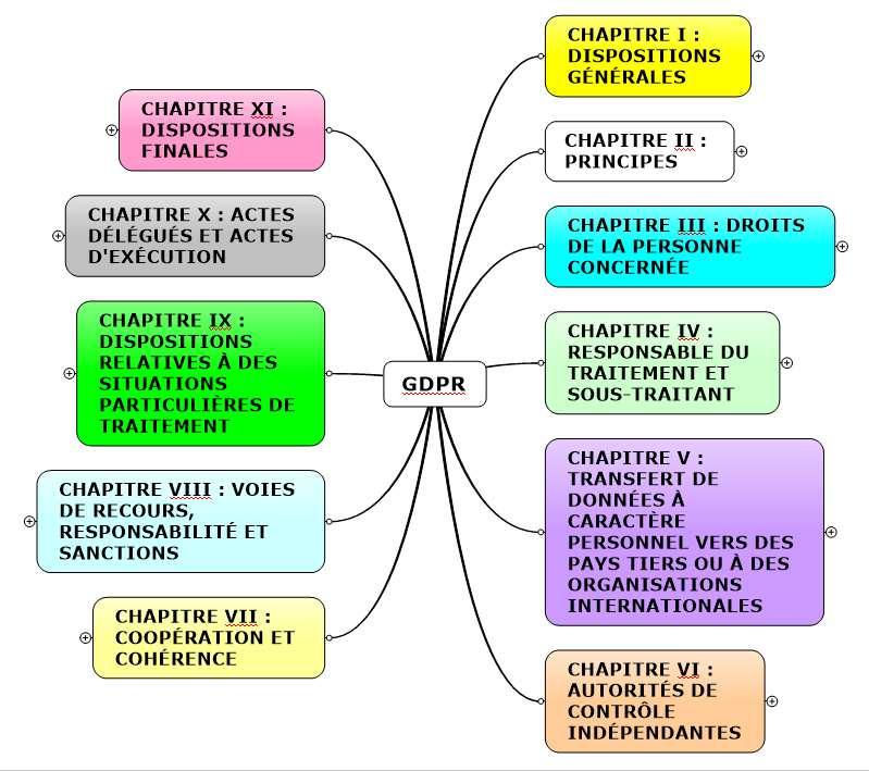 3. Nouvelle