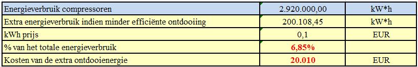 4. Evaluatie van de efficiëntie van heetgasontdooiing Berekening van de benodigde smeltenergie voor rijp met veronderstelde