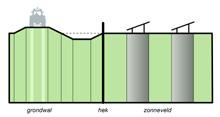 of met een haag/houtsingel Maak alleen een haag of houtsingel rondom wanneer dit de bestaande groenstructuur en/of het landschapstype versterkt: liever geen hagen en singels in