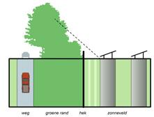 Streef dan naar een gesloten grondbalans, dus gebruik alleen grond uit het gebied zelf. Als een zonneveld verdiept wordt aangelegd, gebruik de grond dan ter plaatse.