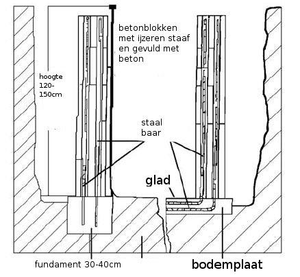 Installatie instructies Lago bodemplaat Onder het zwembad dient een plaat gegoten te worden uit beton of uit stabilisé. Dikte 10-15cm. Let erop dat deze mooi horizontaal ligt.