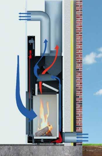 Primaire verbrandingslucht (P) De thermostaat regelt deze luchtstroom automatisch.