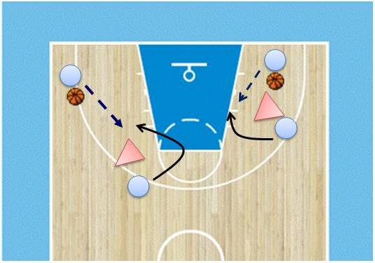 Op het moment dat verdediger de rug van de speler met bal aantikt pivoteert deze in triple threat. B. Vrijlopen gevolgd door triple threat in één-tegen-één uit pass ontvangst. Per drietal één bal.