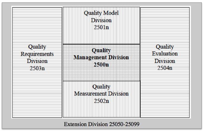 ISO 25000