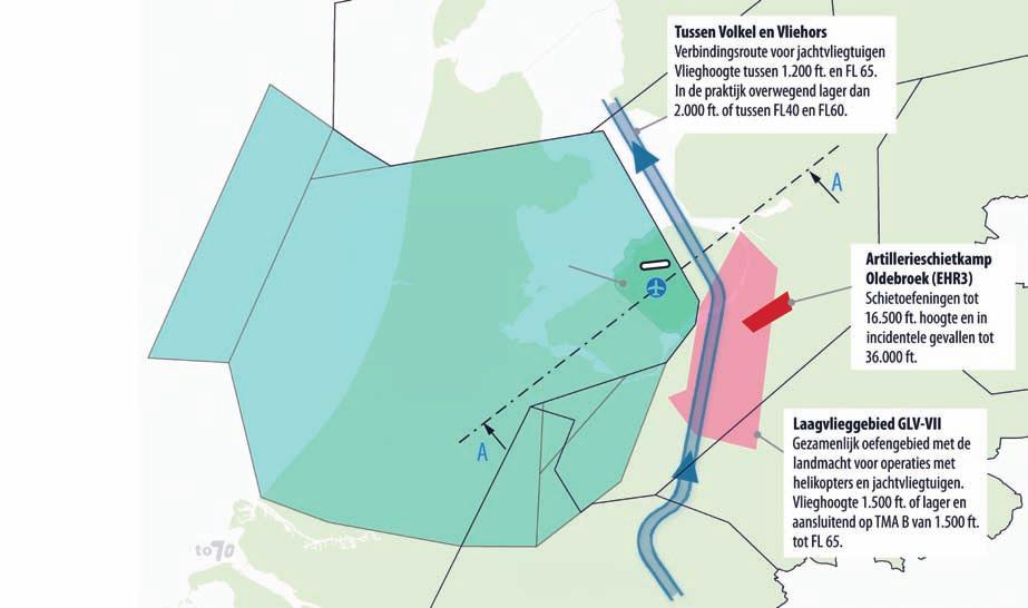 Tussen Volkel en Vliehors Verbindingsroute voor jachtvliegtuigen. Vlieghoogte tussen 1.200 voet en FL 65. In de praktijk overwegend lager dan 2.000 voet of tussen FL40 en FL60.