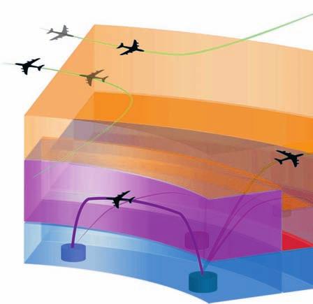 Free route airspace Transition airspace Fixed route airspace Figuur 4.