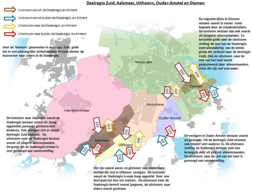 38 figuur 6-4 Verhu isstromen van en naa r de k lein e gemeenten in d