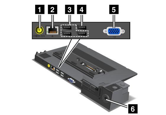 Achterkant ThinkPad Port Replicator Series 3 en ThinkPad Port Replicator Series 3 with USB 3.0 1 Voedingscontact: het contact voor het aansluiten van netvoedingsadapter.