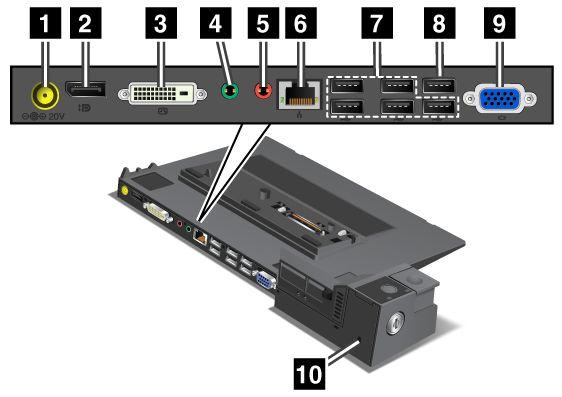 0-aansluitingen: verbinding met apparaten die compatibel zijn met USB 2.0. 4 USB 2.0-aansluiting (op de ThinkPad Port Replicator Series 3) of USB 3.