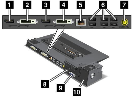 2 DisplayPort-aansluiting: sluit een beeldscherm aan. 3 DVI-aansluiting: sluit een beeldscherm aan dat Single-Link DVI ondersteunt. Opmerking: De DVI-aansluiting kent alleen een digitale interface.