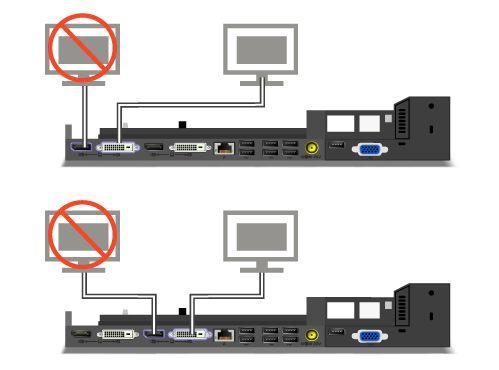 Een extern beeldscherm aansluiten op de ThinkPad Mini Dock Plus Series 3 en de ThinkPad Mini Dock Plus Series 3 with USB 3.