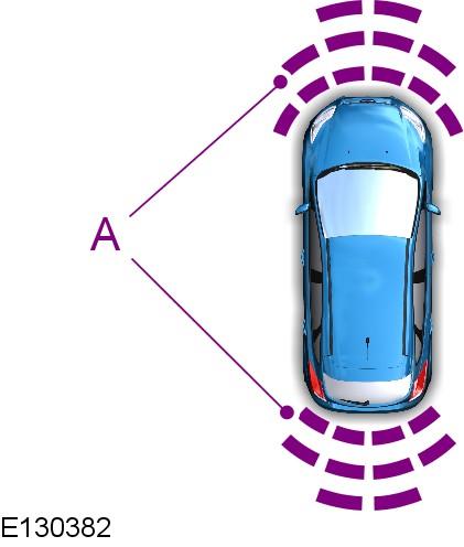 1 2 A B C D Achteruitversnelling geselecteerd Neutraal of vooruitversnelling geselecteerd Display en toon Display en toon Alleen display Display en toon Als de afgelegde weg korter wordt, dan beweegt