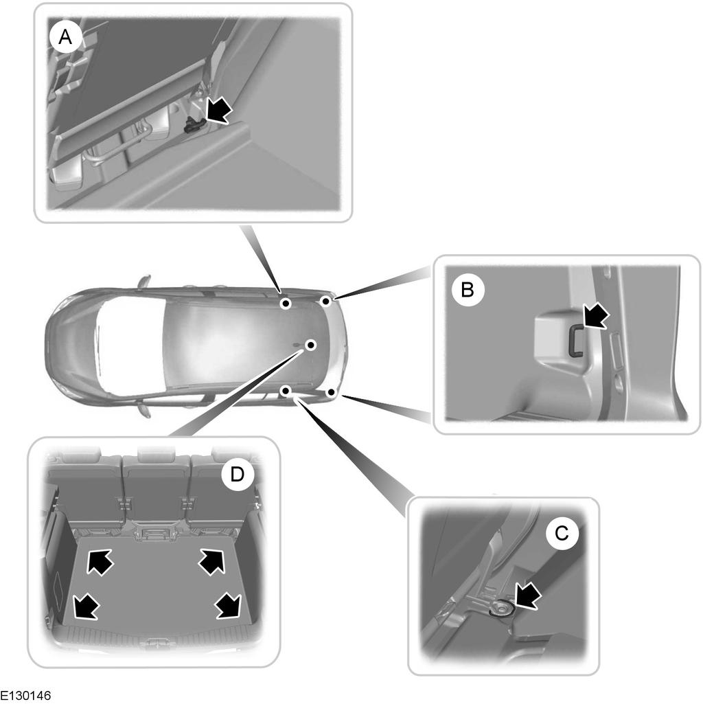 Transport A B C D C-MAX C-MAX en