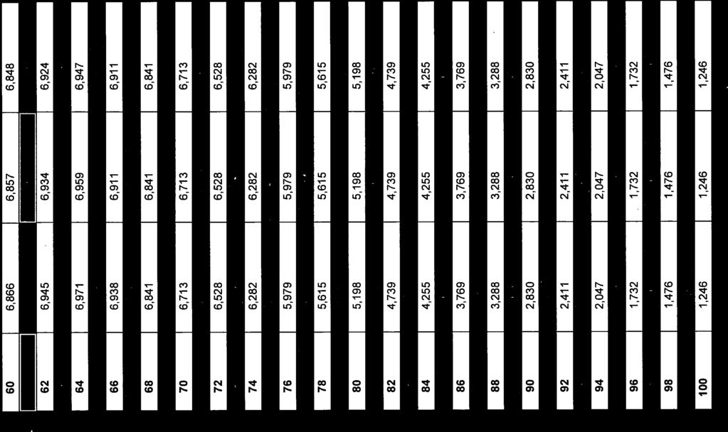 6,962 6,949 6,925 66 6,938 6,911 6,911 67 6,882 6,882 6,882 68 6,841 6,841