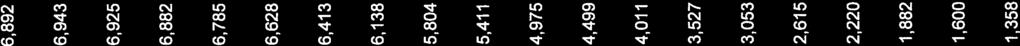 6,528 6,528 6,528 73 6,413 6,413 6,413 74 6,282 6,282 6,282 75 6,138 6,138