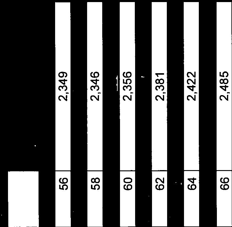 Busvervoer blz 46 Leeftijd Intuit ouderdomspensioen voor partnerpensioen op 66 55 2,355 56 2,349 57 2,345 58 2,346 59 2,350 60 2,356 61 2,367 62 2,381 63 2,399 64 2,422 65