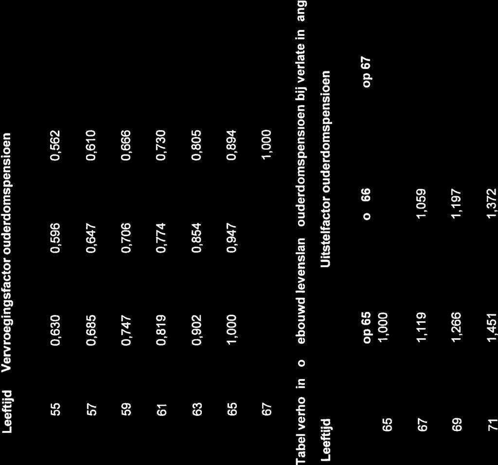 0,854 0,805 64 0,949 0,898 0,848 65 1,000 0,947 0,894 66 1,000