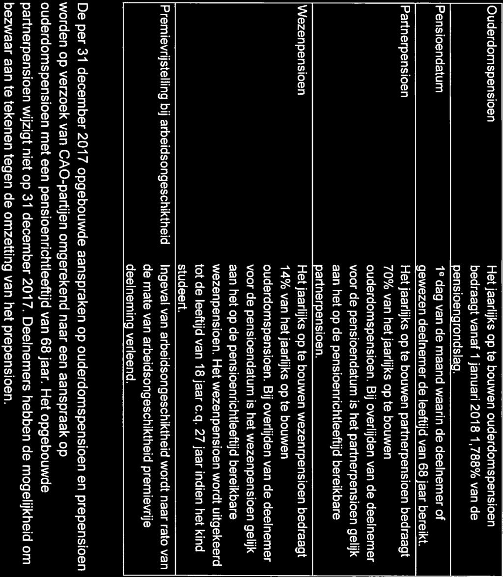 Hetjaarlijks op te bouwen partnerpensioen bedraagt 70% van het jaarlijks op te bouwen ouderdomspensioen.