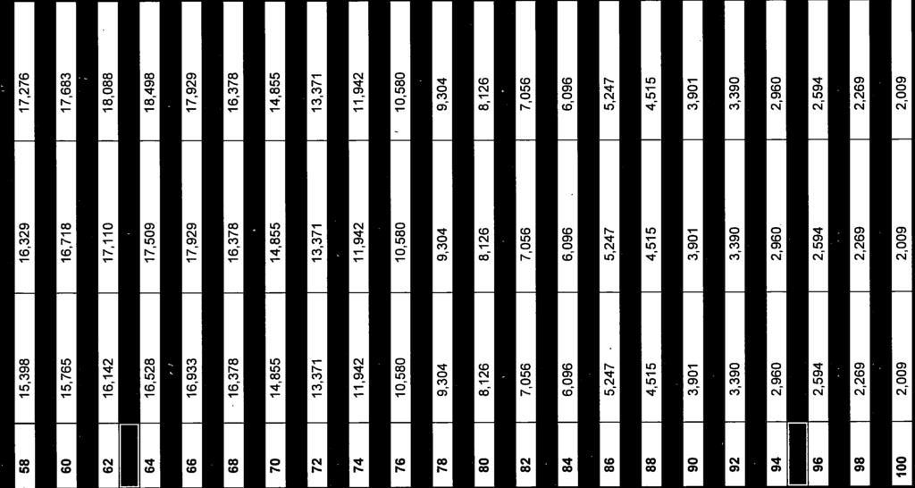 sector Beroepsgoederenvervoer blz 50 57 15,217 16,136 17,072 58 15,398 16,329 17,276