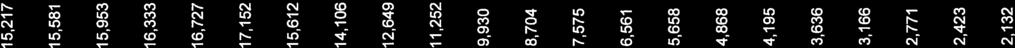 17,110 18,088 63 16,333 17,308 18,291 64 16,528 17,509 18,498 65 16,727 17,714 18,710