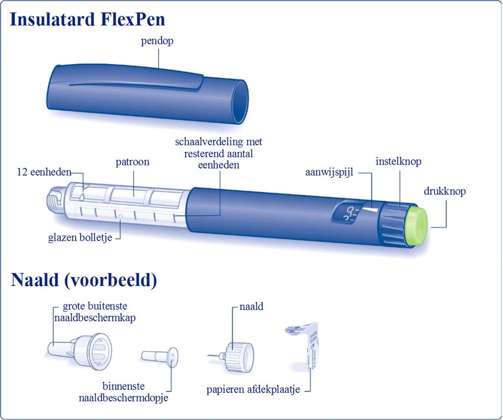 INSULATARD suspensie voor injectie in voorgevulde pen. FlexPen. INSTRUCTIES VOOR GEBRUIK Lees de volgende gebruiksaanwijzingen zorgvuldig door voor u Insulatard FlexPen gebruikt.