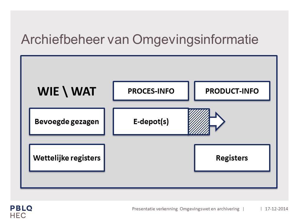 4.2 Proces versus product Bevoegde gezagen moeten hun been bijtrekken als het gaat om digitaal werken en de daaraan onlosmakelijk verbonden zorg / plicht voor informatiebeheer.